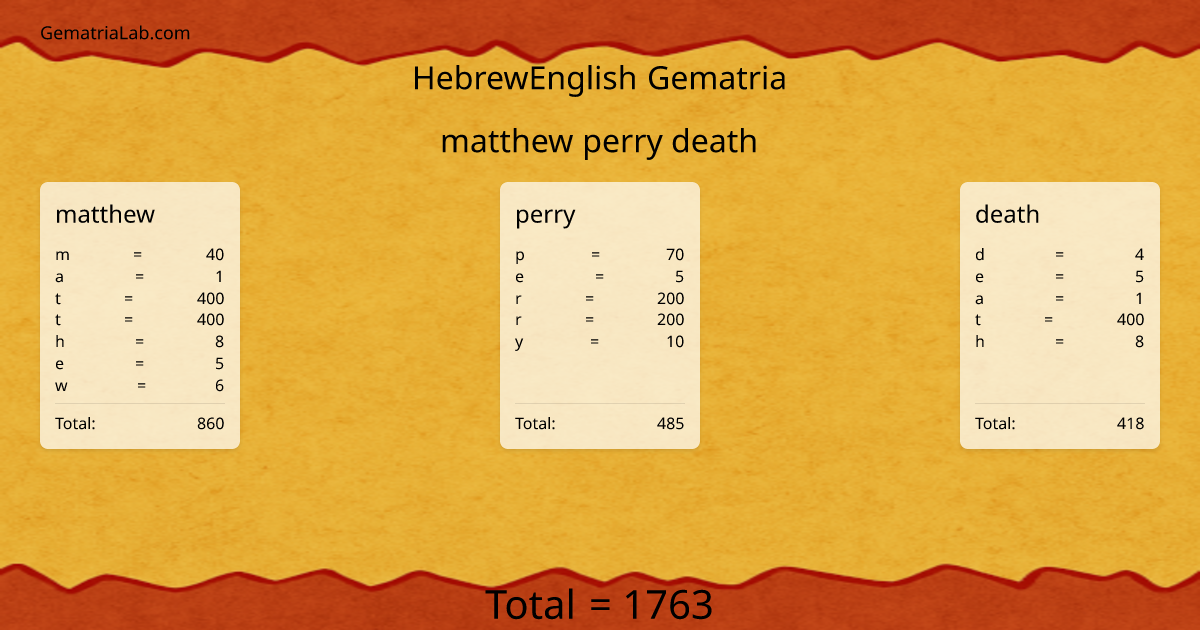matthew perry death in hebrewEnglish Gematria